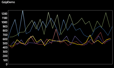 GzipDemo on Windows Phone