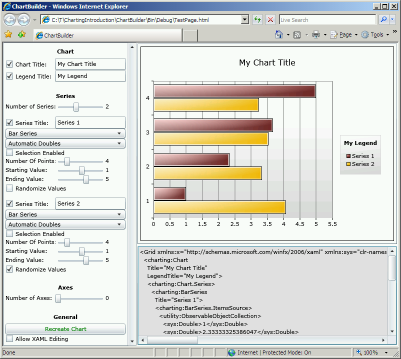 ChartBuilder