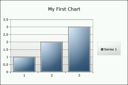 Sample Chart