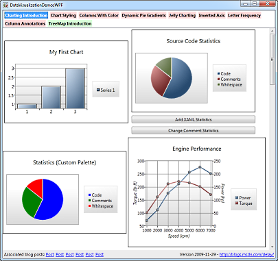 DataVisualizationDemos on WPF 4