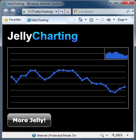 JellyCharting sample