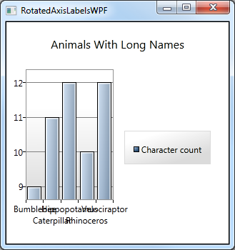 Wpf Toolkit Chart Sample