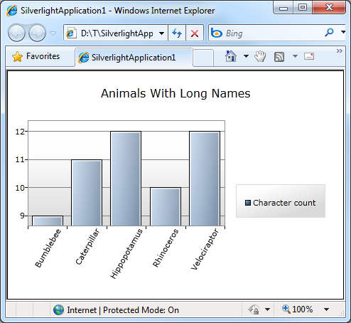 Rotated axis labels on Silverlight