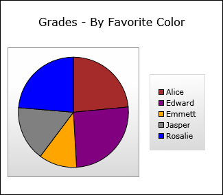 Color from Student as Pie