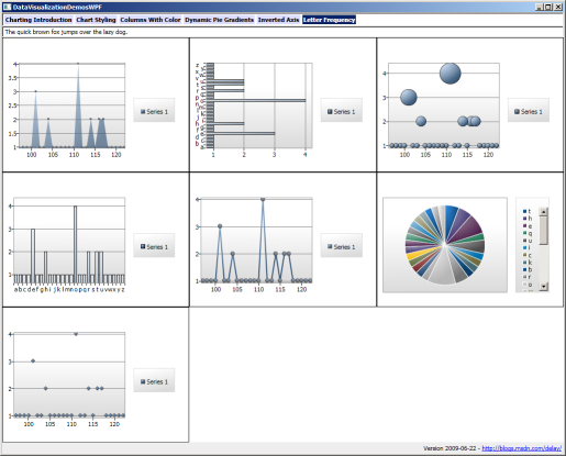 DataVisualizationDemos Letter Frequency sample